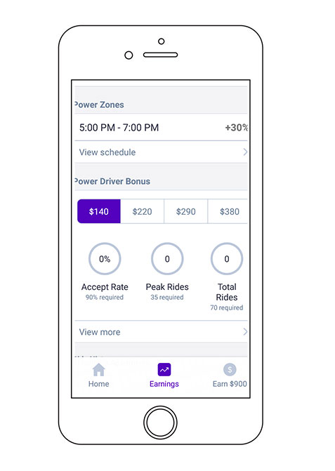 Lyft Driver Power Bonus