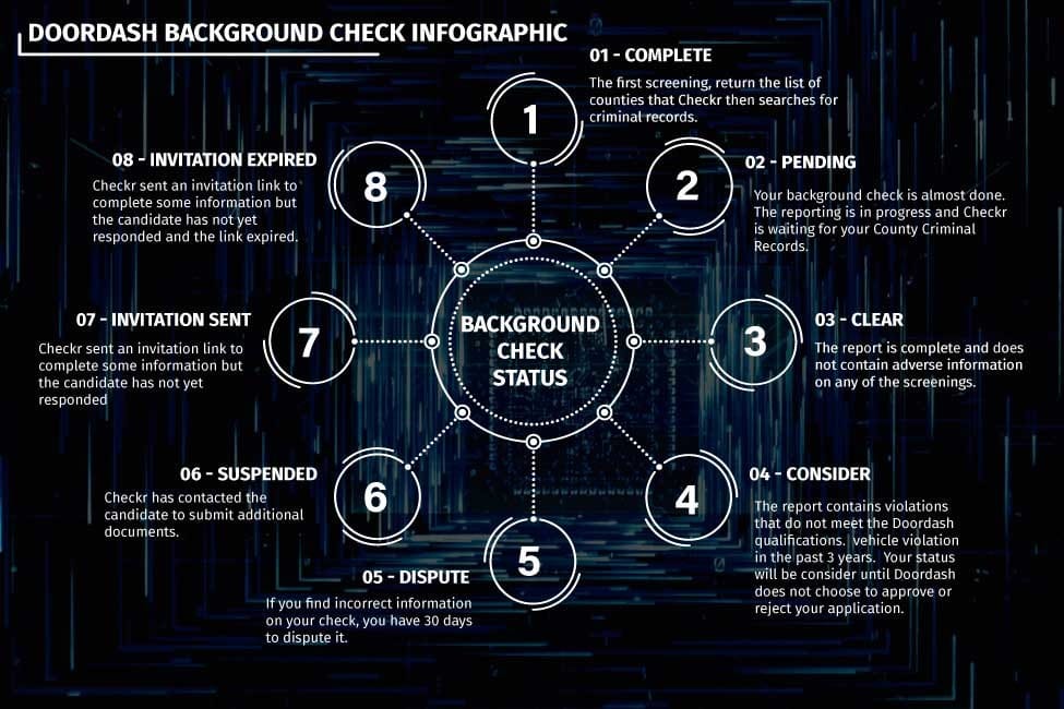 doordash background check infographic