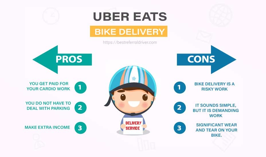 uber eats bike delivery